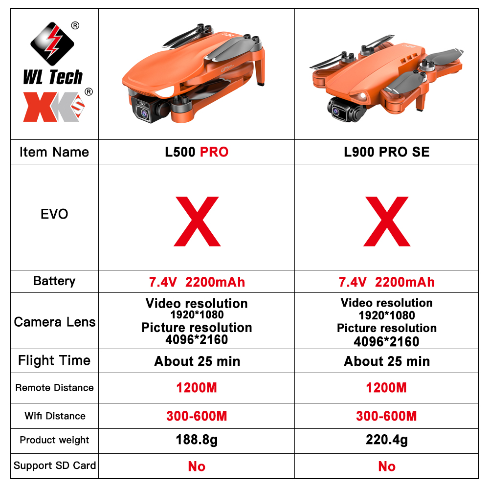 L500 PRO GPS Drone 4K Profesio - đánh giá và giá Fpv Brushless Rc Drone 4K