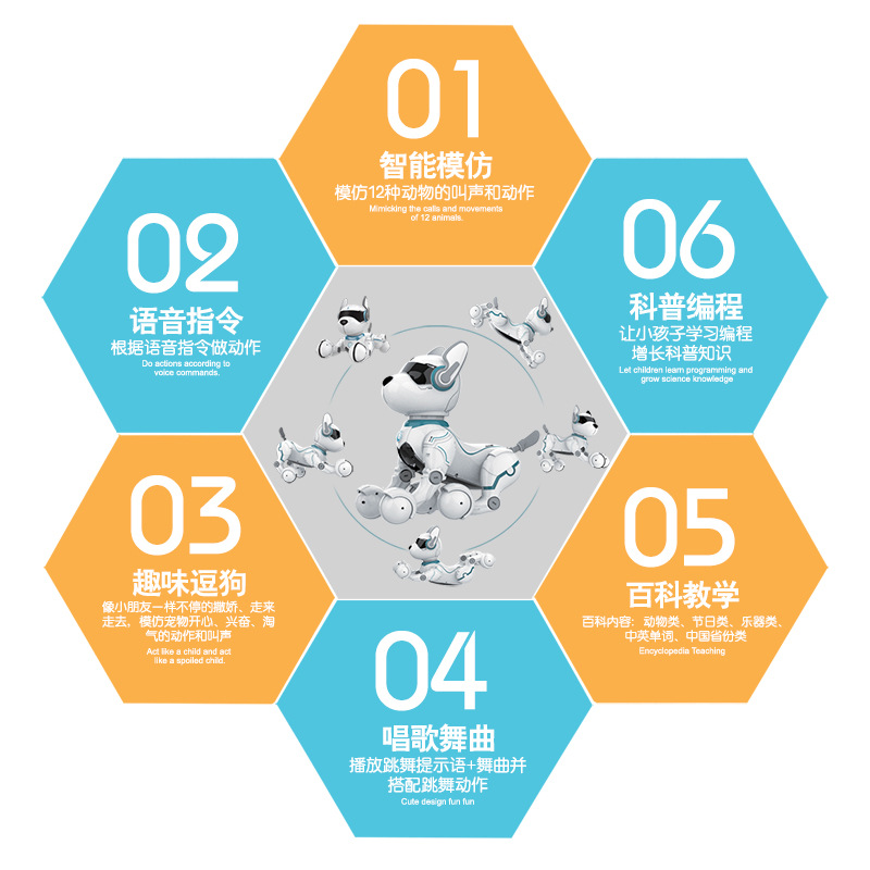 Chó robot thông minh điều khiể - đánh giá và giá Remote Control Toys