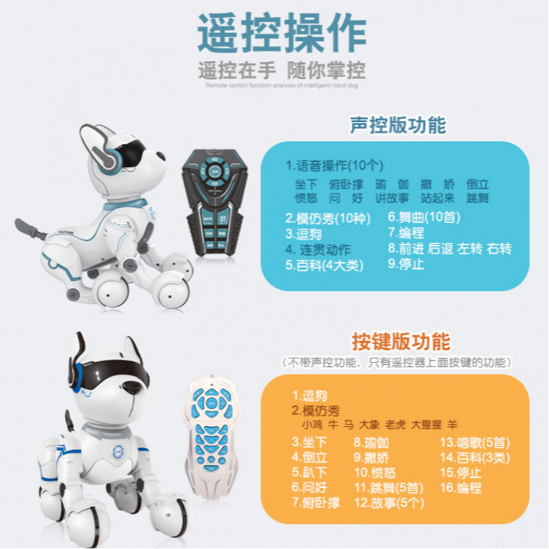 Chó robot thông minh điều khiể - đánh giá và giá Remote Control Toys